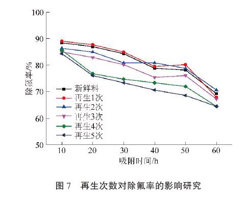 次數(shù)對除氟率的影響研究